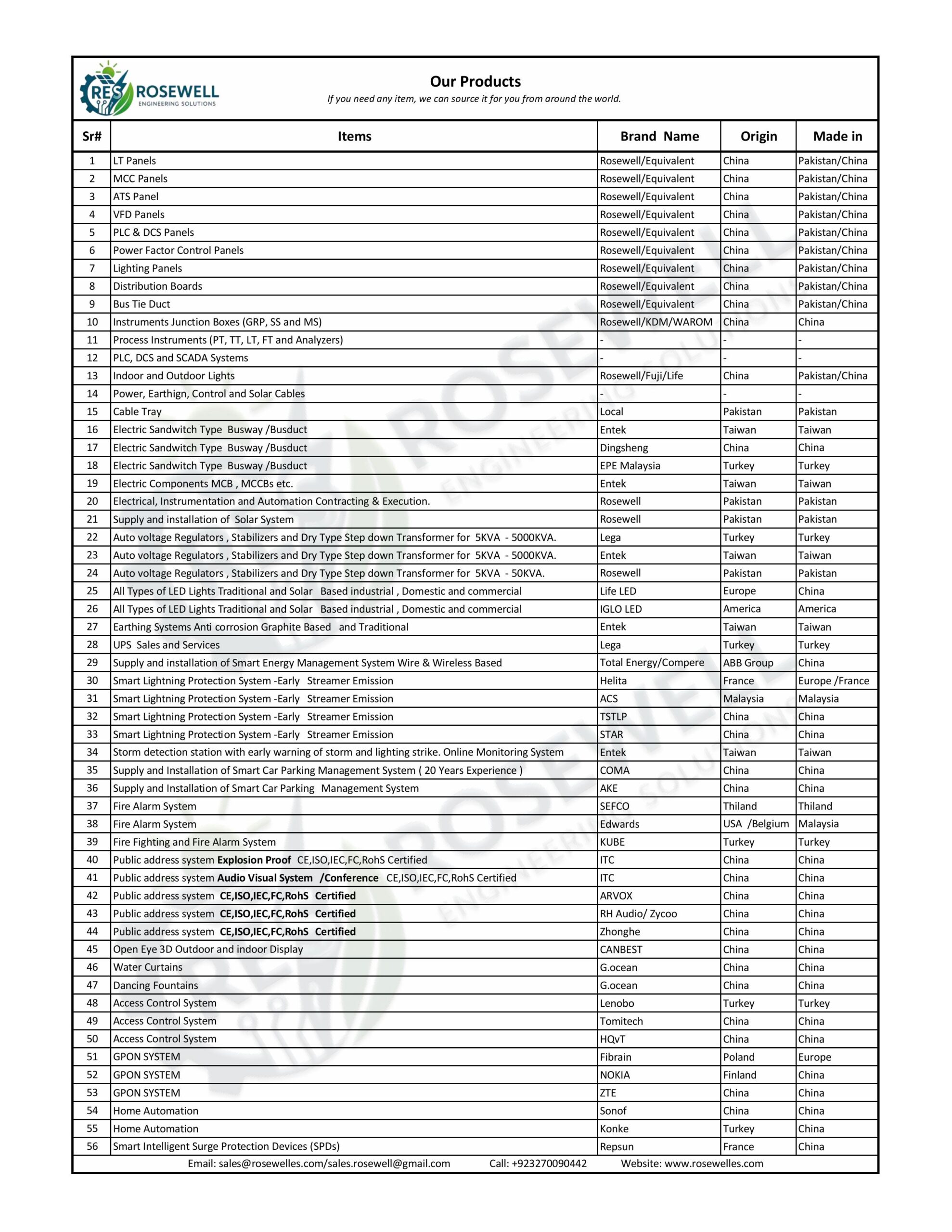 Rosewell Product List -2025